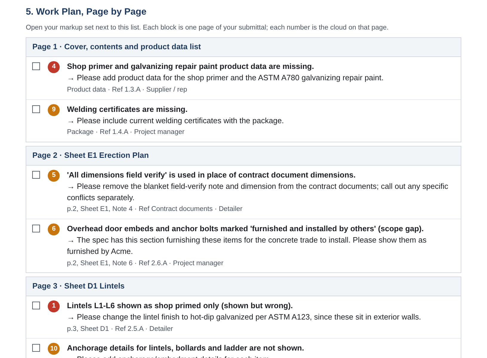 Sample Roadmap: page-by-page work plan with numbered clouds